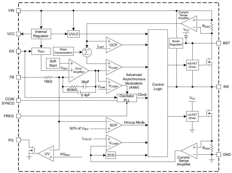 Block Diagram - Monolithic Power Systems (MPS) MPQ4573 Switching Converters